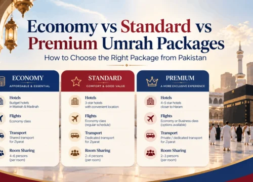 How to Choose Between Economy, Standard and Premium Umrah Packages from Pakistan
